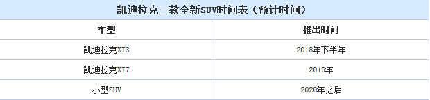 小型SUV/XT3等 曝凯迪拉克SUV新车计划