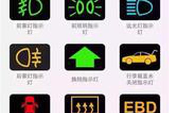 最全的192个汽车故障灯说明，值得收藏