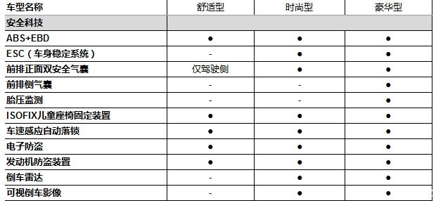 预售5.98万起 宝骏510将于2月20日上市