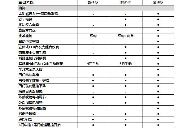 预售5.98万起 宝骏510将于2月20日上市