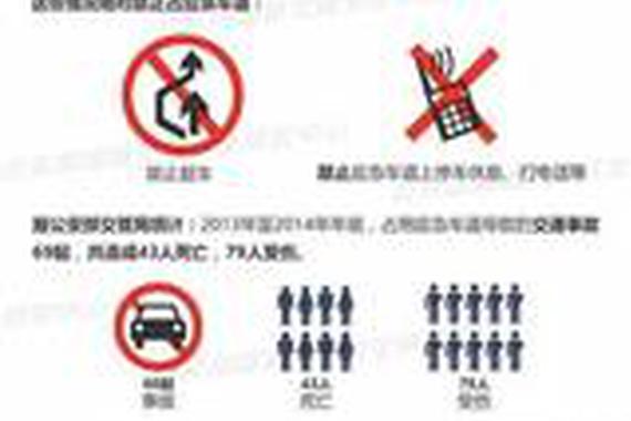 假期返程高峰，千万不要占应急车道！