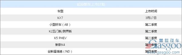 苏南永或回归东风悦达起亚返任总经理