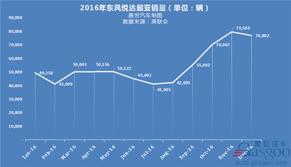 苏南永或回归东风悦达起亚返任总经理