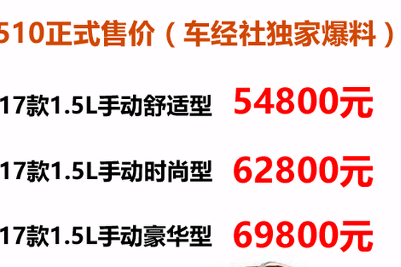 独家爆料！宝骏510售价5.48万起。