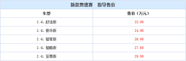 新款奥德赛上市 售22.98-29.98万元 