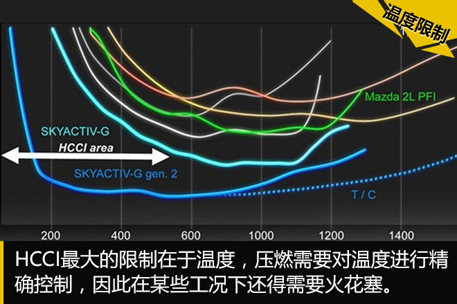 汽车黑科技74 汽油机不用火花塞也可以？