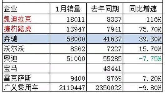 15万买豪车?奥迪怎样避免官至民过渡中衰退
