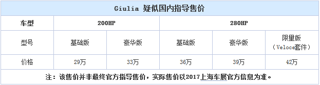 曝阿尔法罗密欧Giulia疑似售价 或29万起