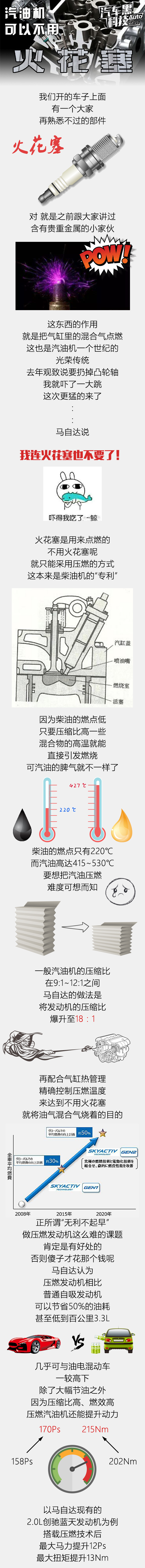 汽车黑科技74 汽油机不用火花塞也可以?