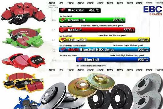 宝马535GT升级EBC刹车红皮