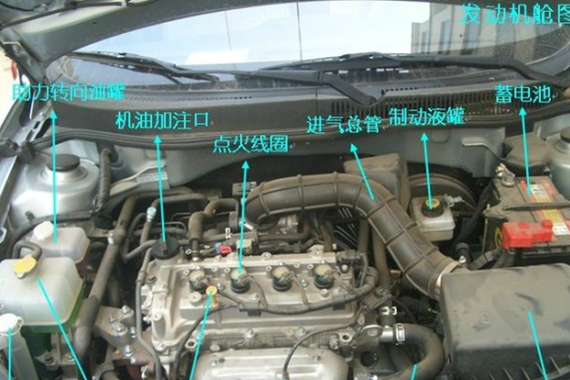 史上最全汽车内部图解，修车不怕被忽悠了