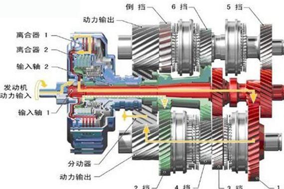 盘点世界三大变速箱供应商，竞争惨烈！