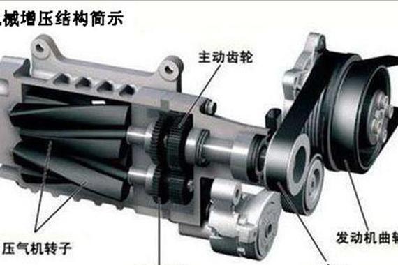 为什么涡轮增压比机械增压用得频繁？