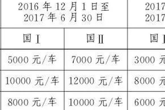 国一国二车北京限行第一天