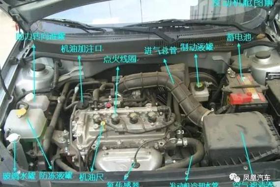 史上最全的汽车内部图解，打开发动机盖一起学习吧！