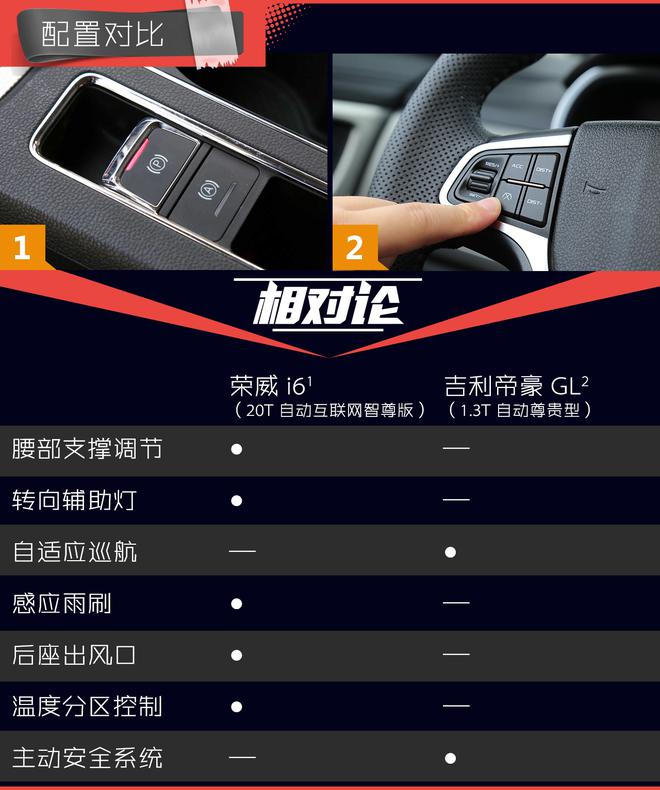 相对论.精品国货之争 荣威i6对比帝豪GL