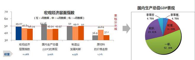 数说|1月营销经理人指数回升 市场并不悲观