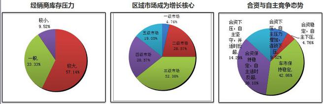 数说|1月营销经理人指数回升 市场并不悲观