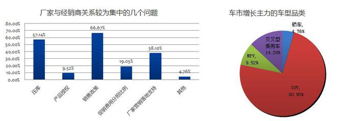 数说|1月营销经理人指数回升 市场并不悲观