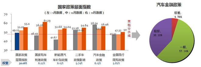 数说|1月营销经理人指数回升 市场并不悲观