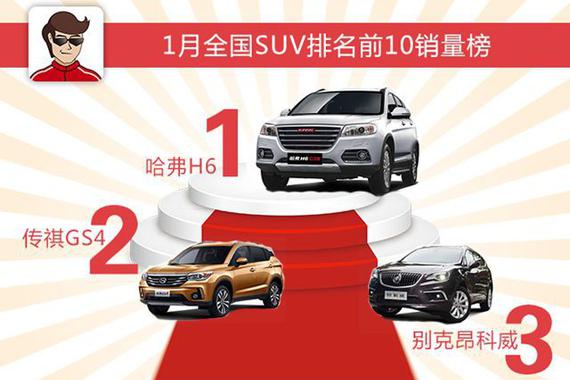 上个月卖的最多的SUV是这几款，有没有你看中的车型
