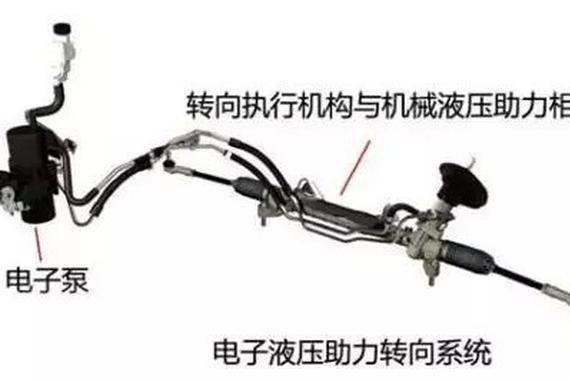 这逼装得漂亮！助力转向有哪些，你懂么？