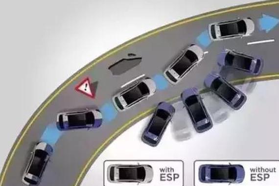 汽车这几个部位最容易被减配