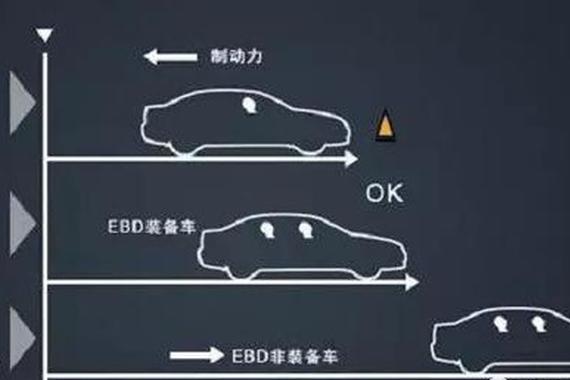 开车人最怕急刹车，载重或刹车距离太长