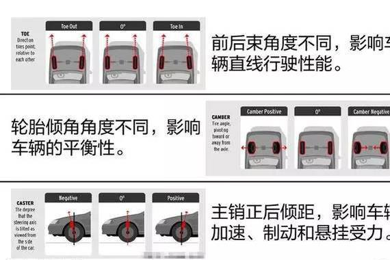 其实很简单 自己判断需不需要做四轮定位