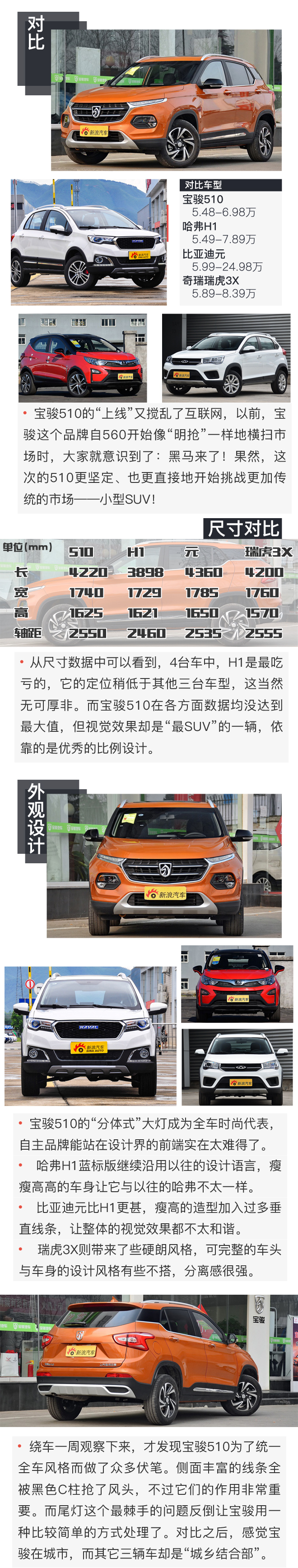 SUV控：持续围观 被宝骏干翻的SUV