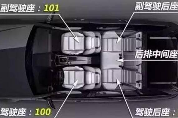 车上哪个座位最安全？不是传说的司机后座