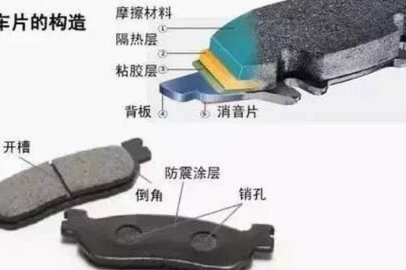 新刹车片要磨合多久？怎么磨合？