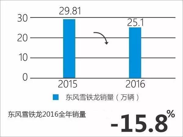 神龙汽车高管放狠话要求为尊严而战