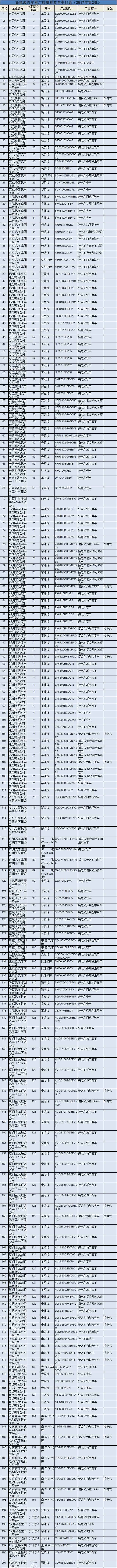 2017年第二批新能源推荐目录发布 40家企业入选