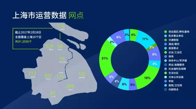 上汽集团发力“共享化”直指共享出行平台
