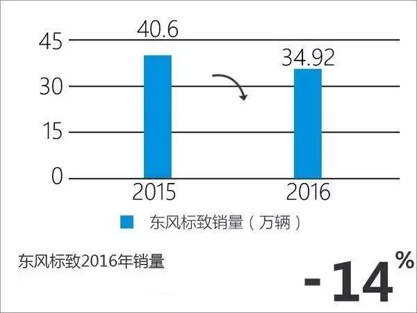 神龙汽车高管放狠话要求为尊严而战