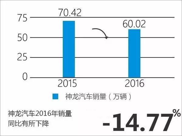 神龙汽车高管放狠话要求为尊严而战