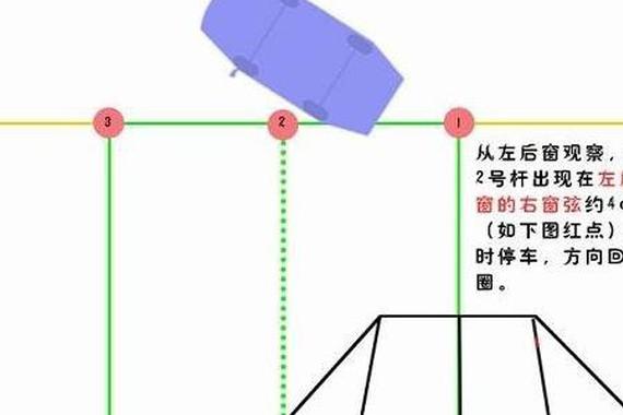 小货车倒车移库要领，轻松过关不用愁！