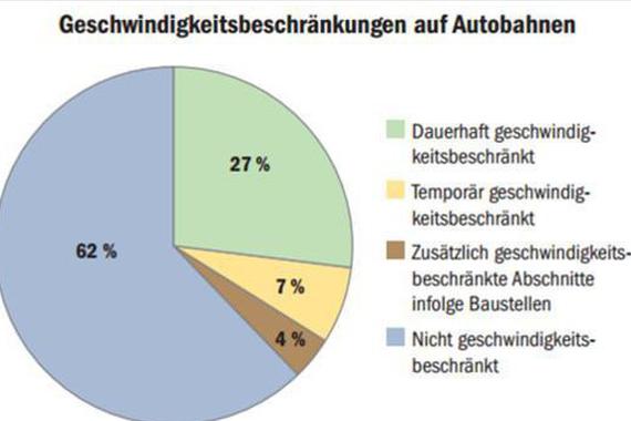 为啥德国的高速公里不限速？看完该努力了