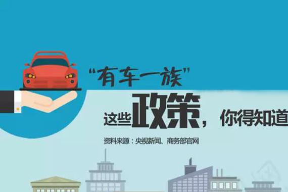 “有车一族”这些优惠政策你都知道吗？