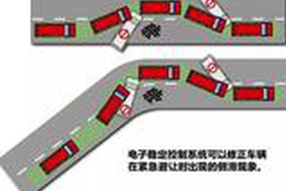 7大国外强制安全配置 国内完全不需要？  ?