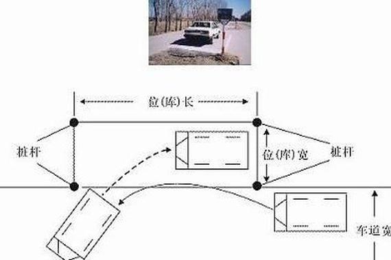 大多数人都不知道的停车秘技