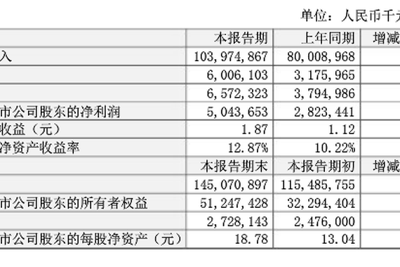 比亚迪新能源汽车2016年营收破400亿元