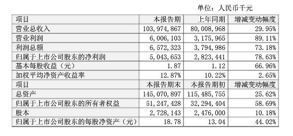 比亚迪新能源汽车2016年营收破400亿元