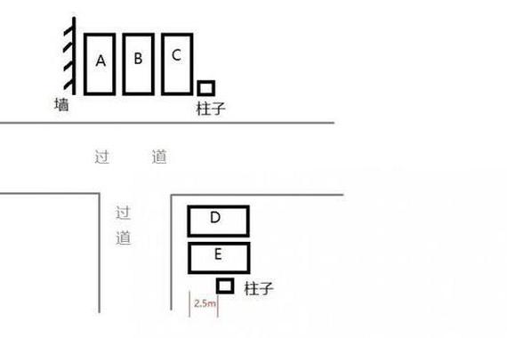 停车位该如何选择？停不好也伤车！