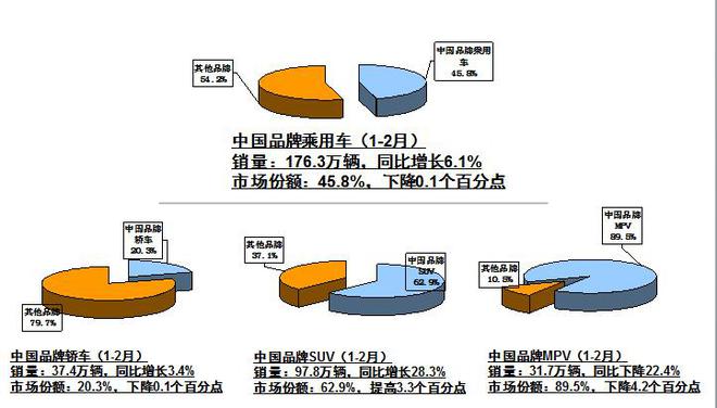 数据来源：中国汽车工业协会