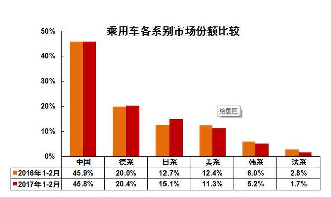 数据来源：中国汽车工业协会