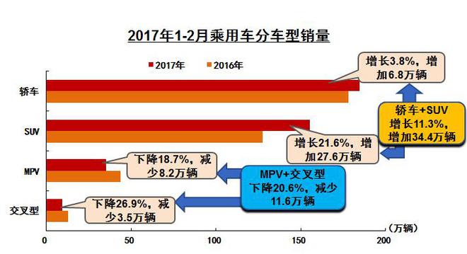 数据来源：中国汽车工业协会