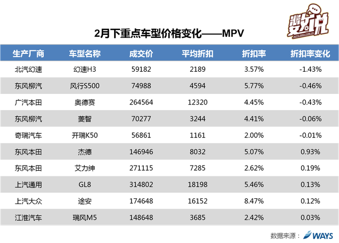 数说|热销豪华车大降价 谁家促销最给力