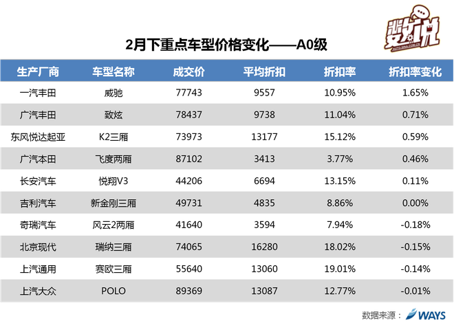 数说|热销豪华车大降价 谁家促销最给力